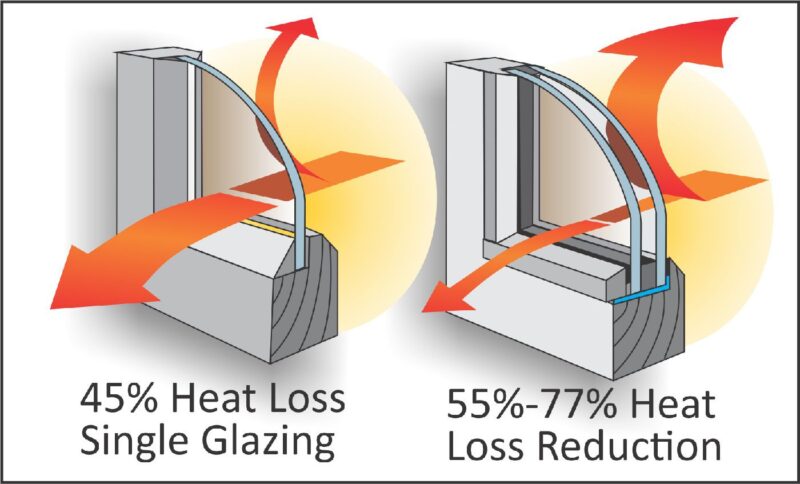 Double Glazing for Home Heating